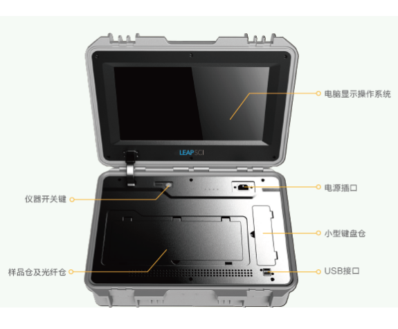 RID300/500便攜式拉曼光譜儀